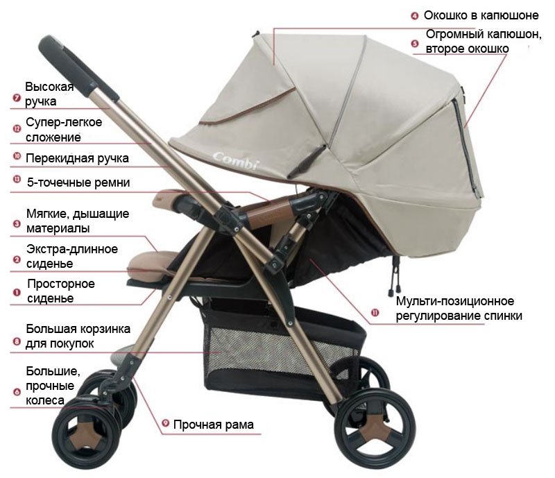 Японские коляски COMBI
