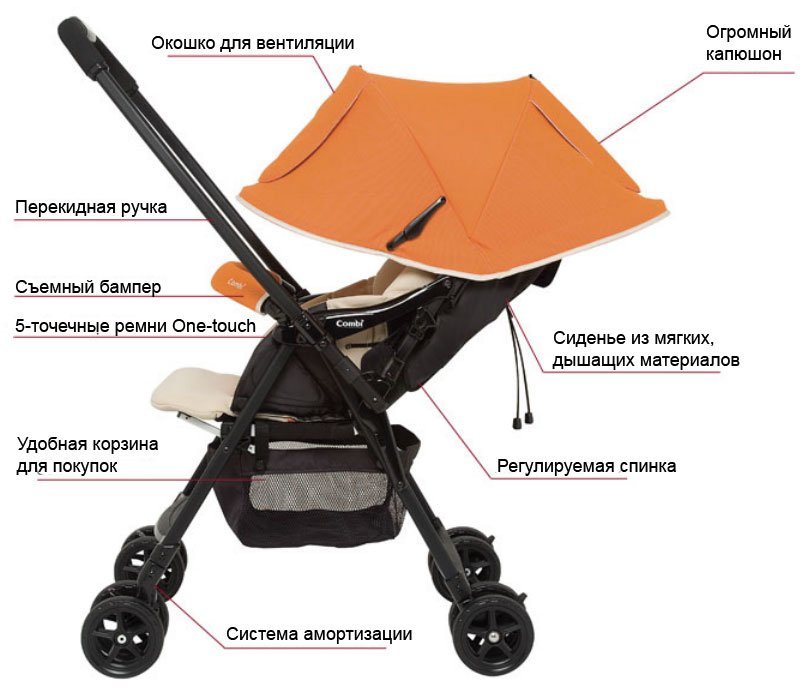 Японские коляски COMBI