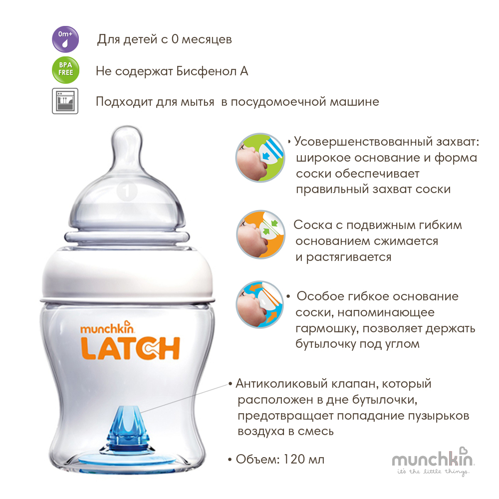 Latch Munchkin    120 .2 .0+ -   3