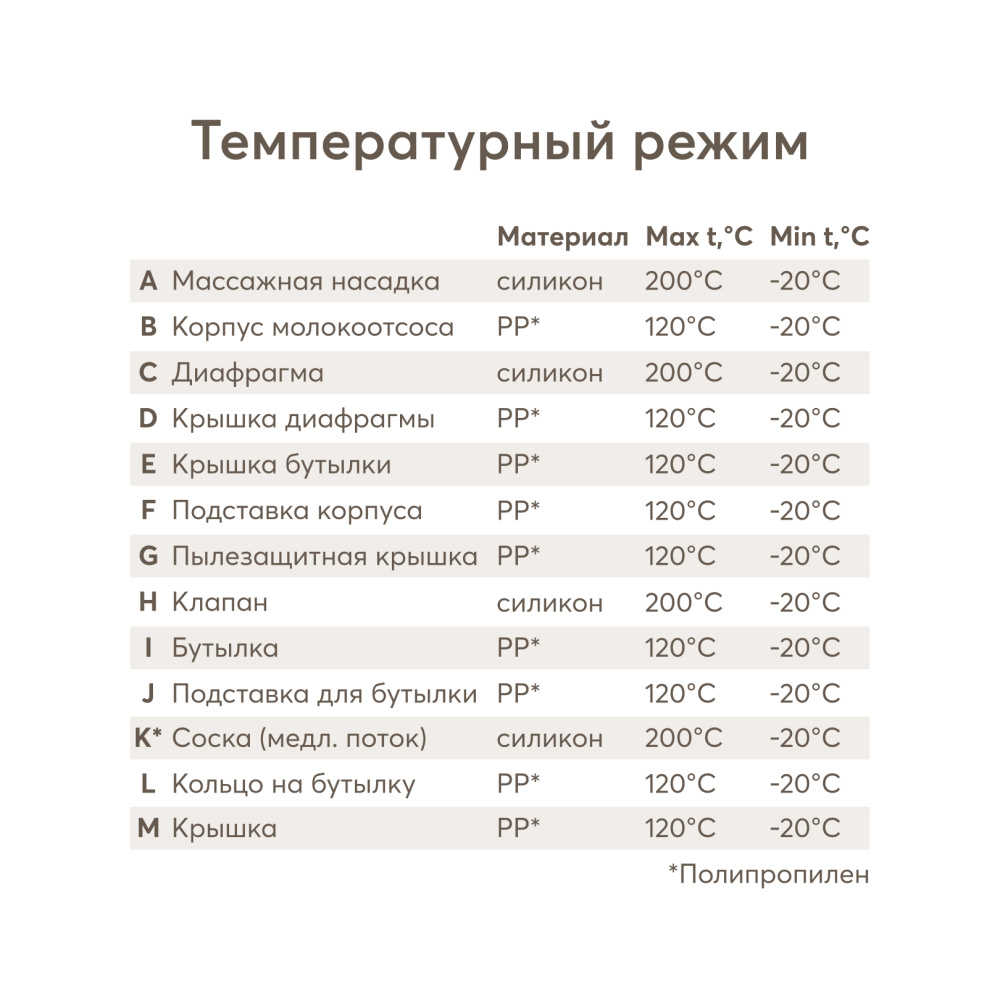 Happy Baby молокоотсос с электрическим приводом и функцией аспиратора, cream - фото  10