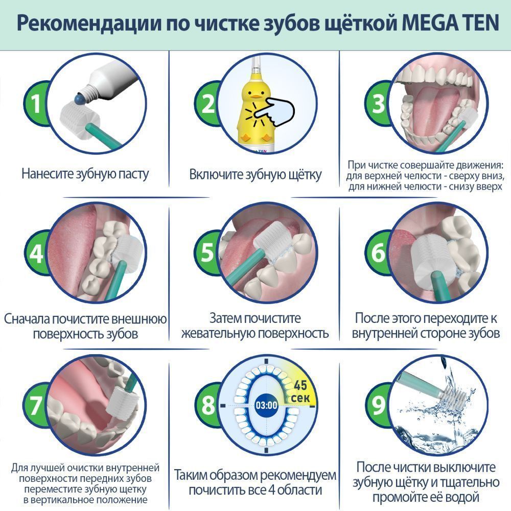 MEGA TEN Детская электрическая зубная щетка KIDS SONIC Котёнок 