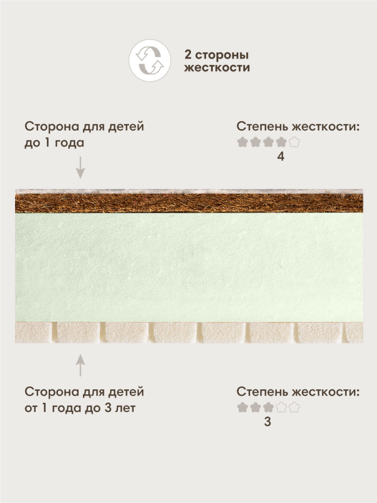 OLANT матрас детский Organic Sandwich 120*60 - фото  3