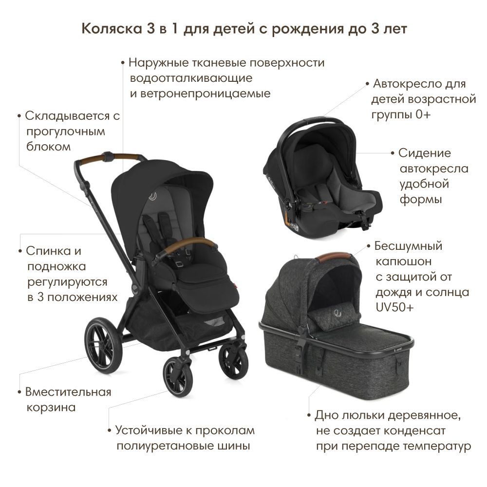 JANE  3  1 Muum Pro+Micro Pro+Koos I-Size Cold Black