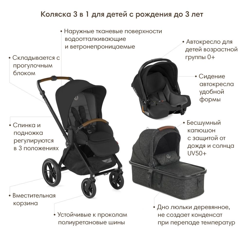 JANE  3  1 Muum Pro+Micro Pro+Koos I-Size Cold Black -   3