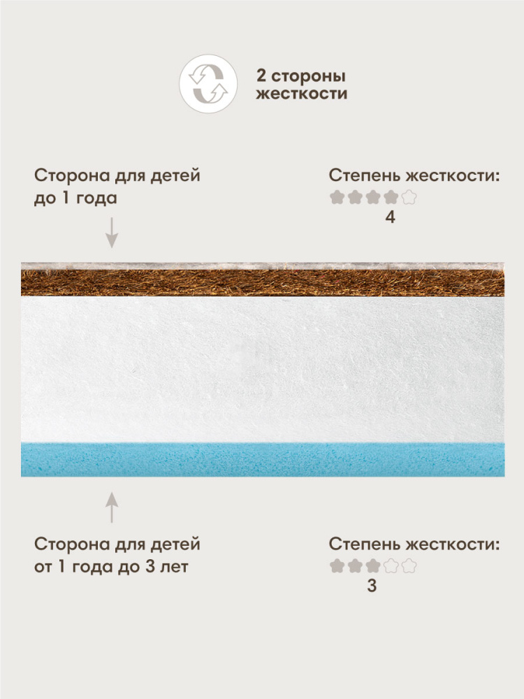 OLANT матрас детский Premium Sandwich 120*60 - фото  3