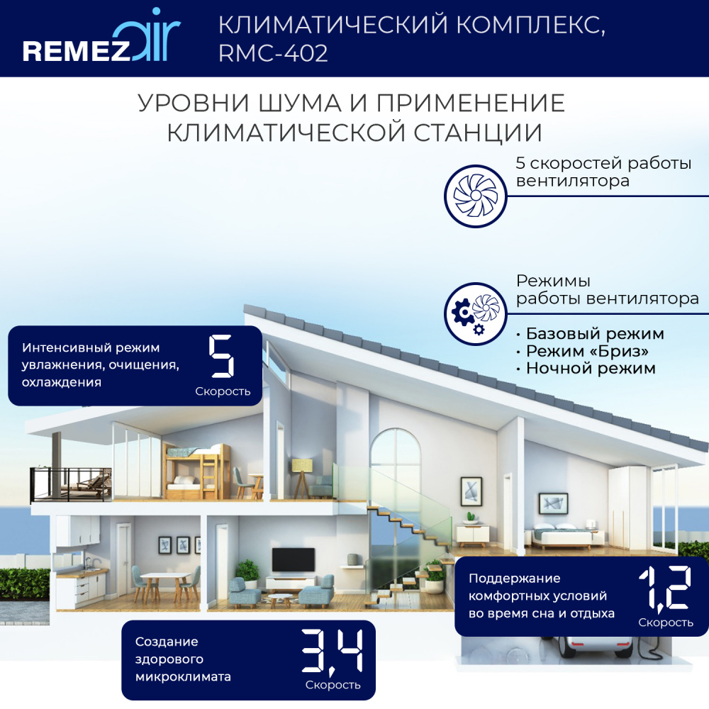 RemezAir   5  1 White