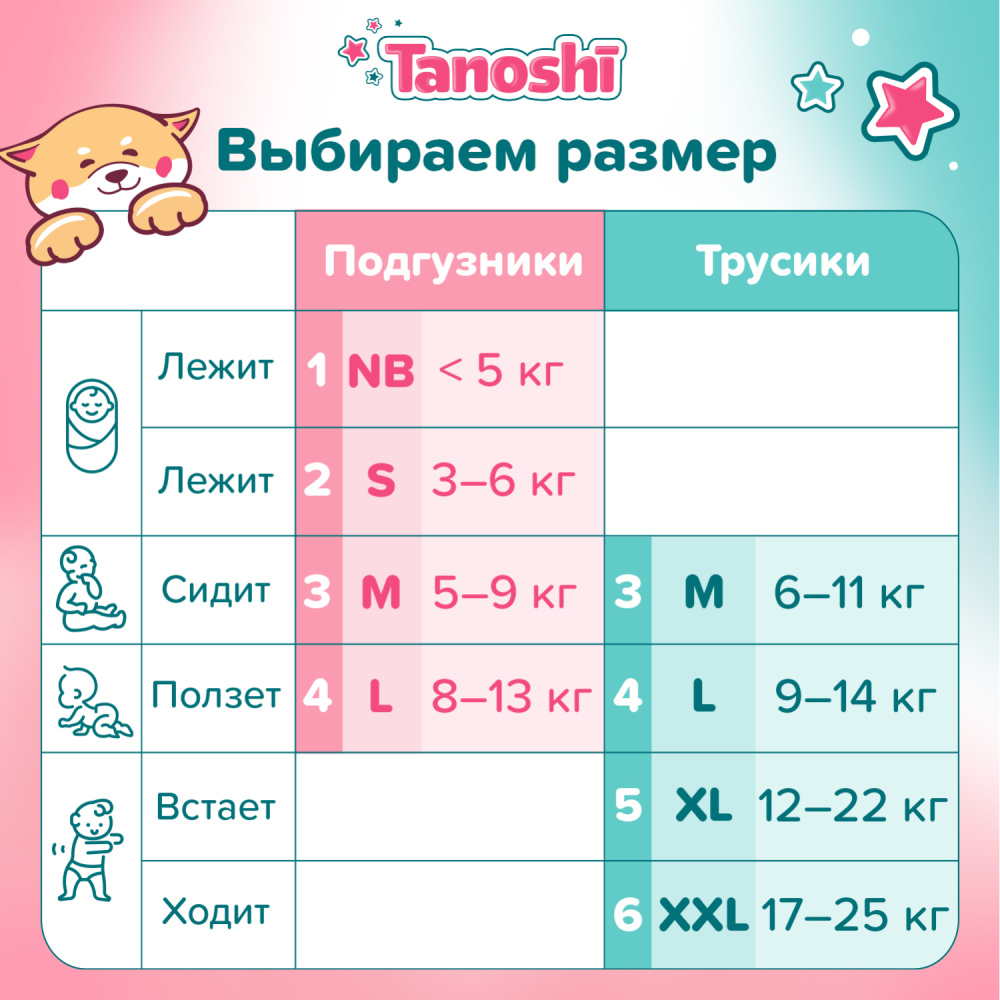 Tanoshi   ,  S 3-6 , 72 .