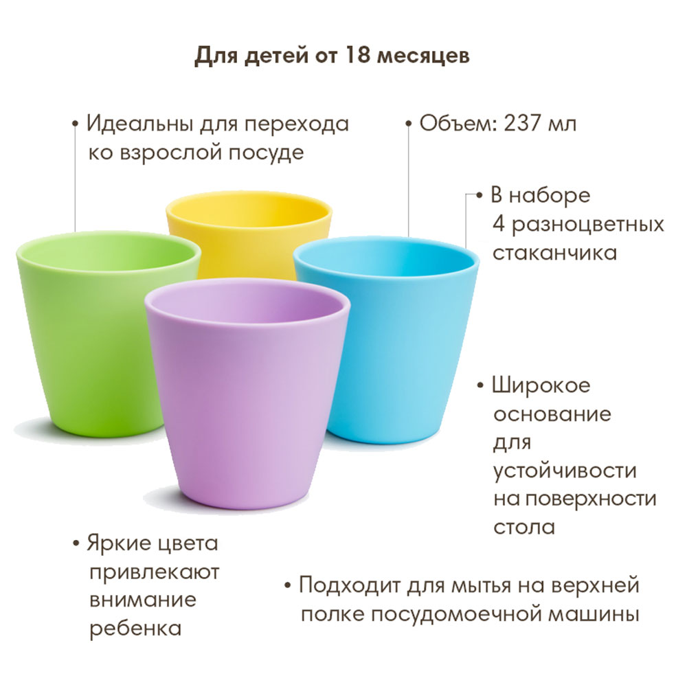 Типы чашечек цветка