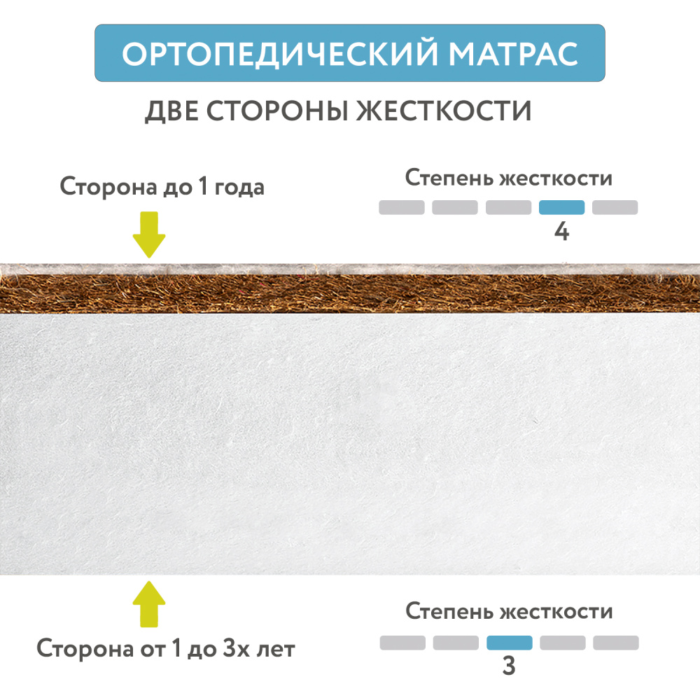 Plitex матрас детский Юниор-Premium Max 120х60 см - фото  9