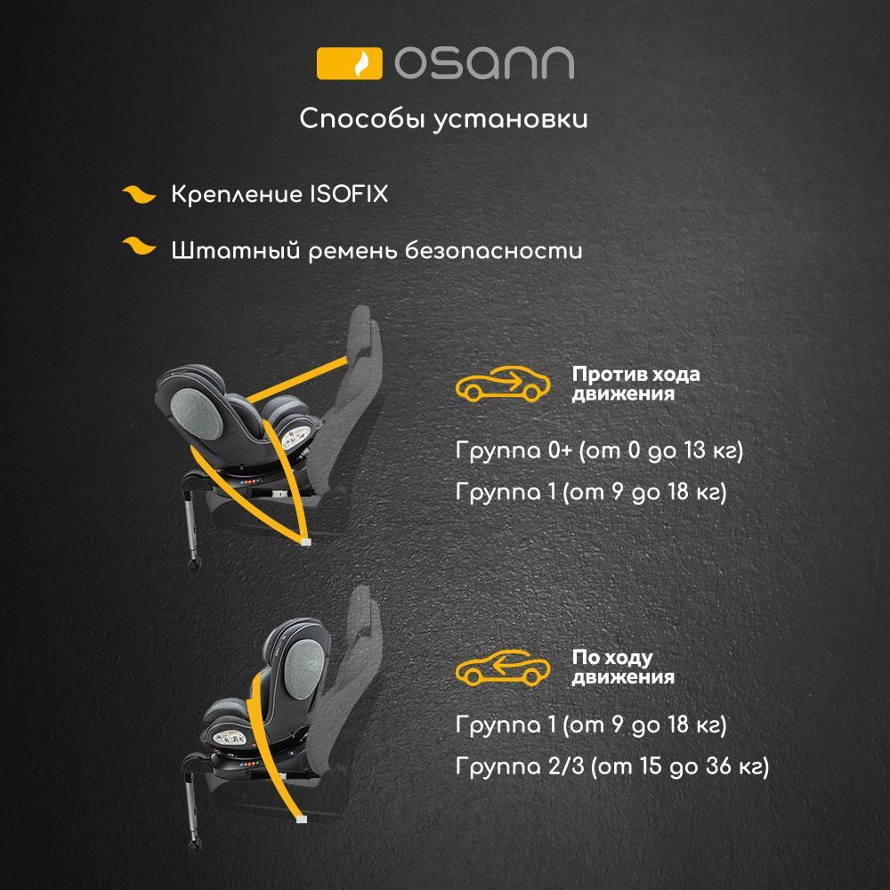 Osann  Eno360 SL Universe Grey .0+/1/2/3.