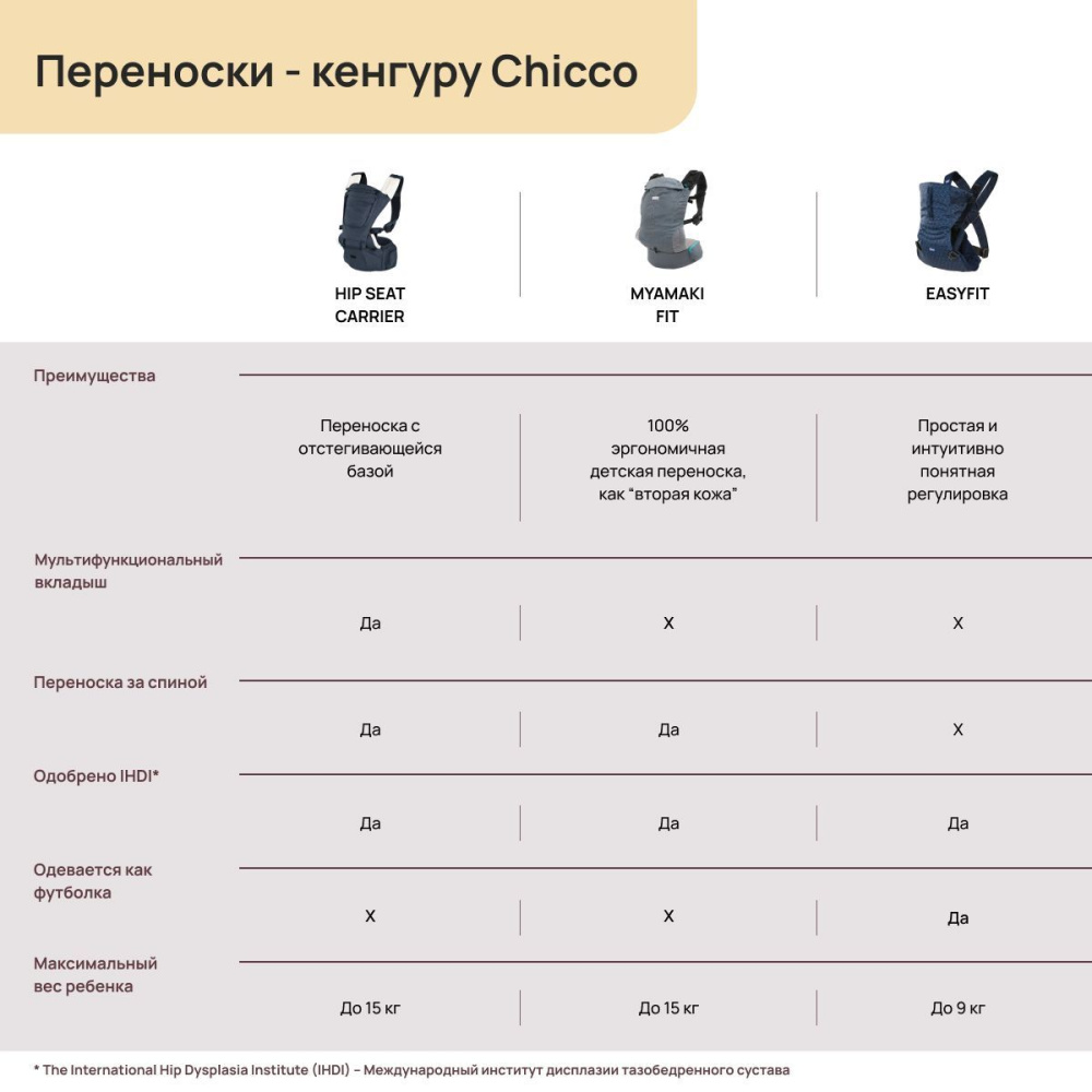 Chicco переноска-кенгуру эргорюкзак EASYFIT Moon Grey - фото  9