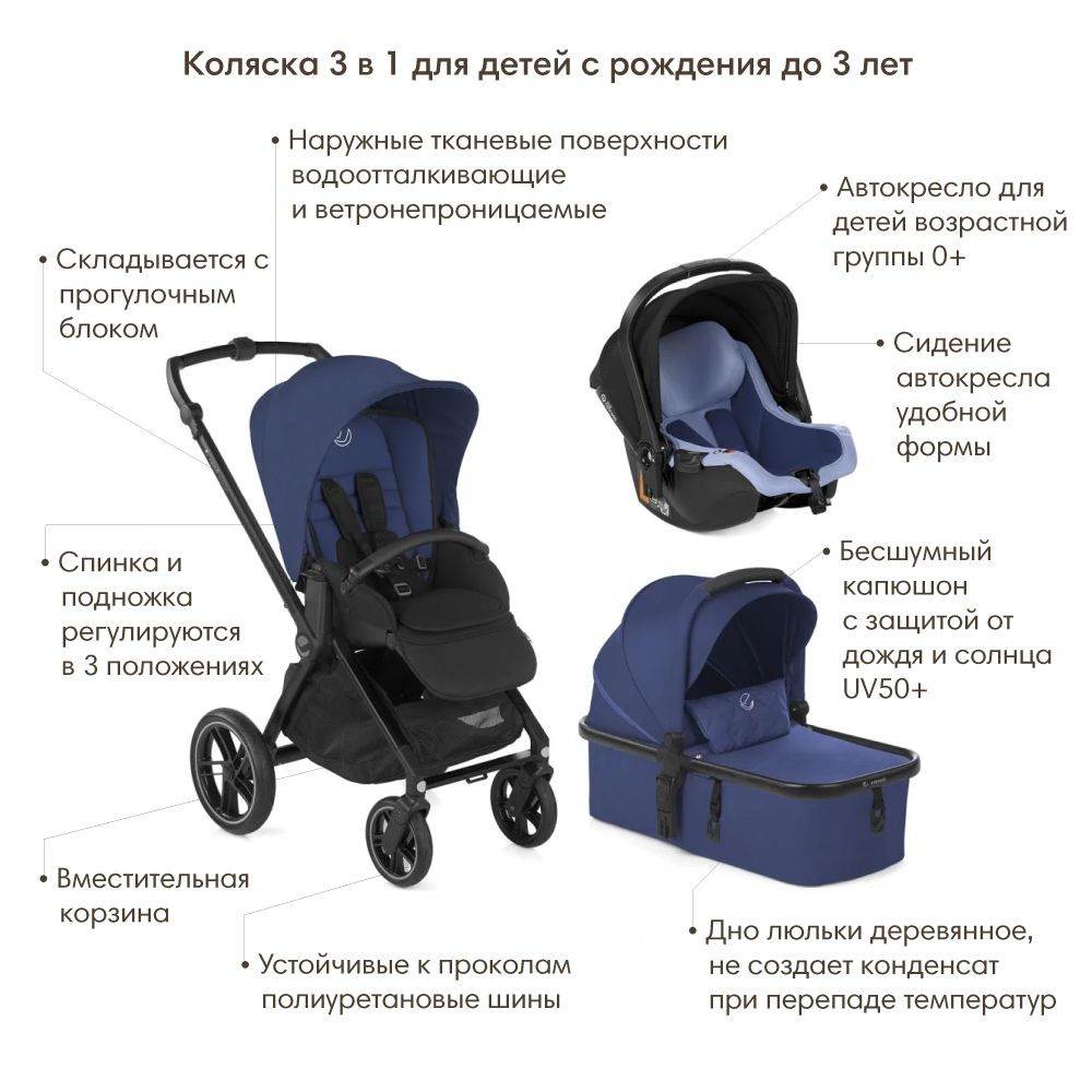 JANE  3  1 Muum Pro+Micro Pro+Koos I-Size Lazuli Blue