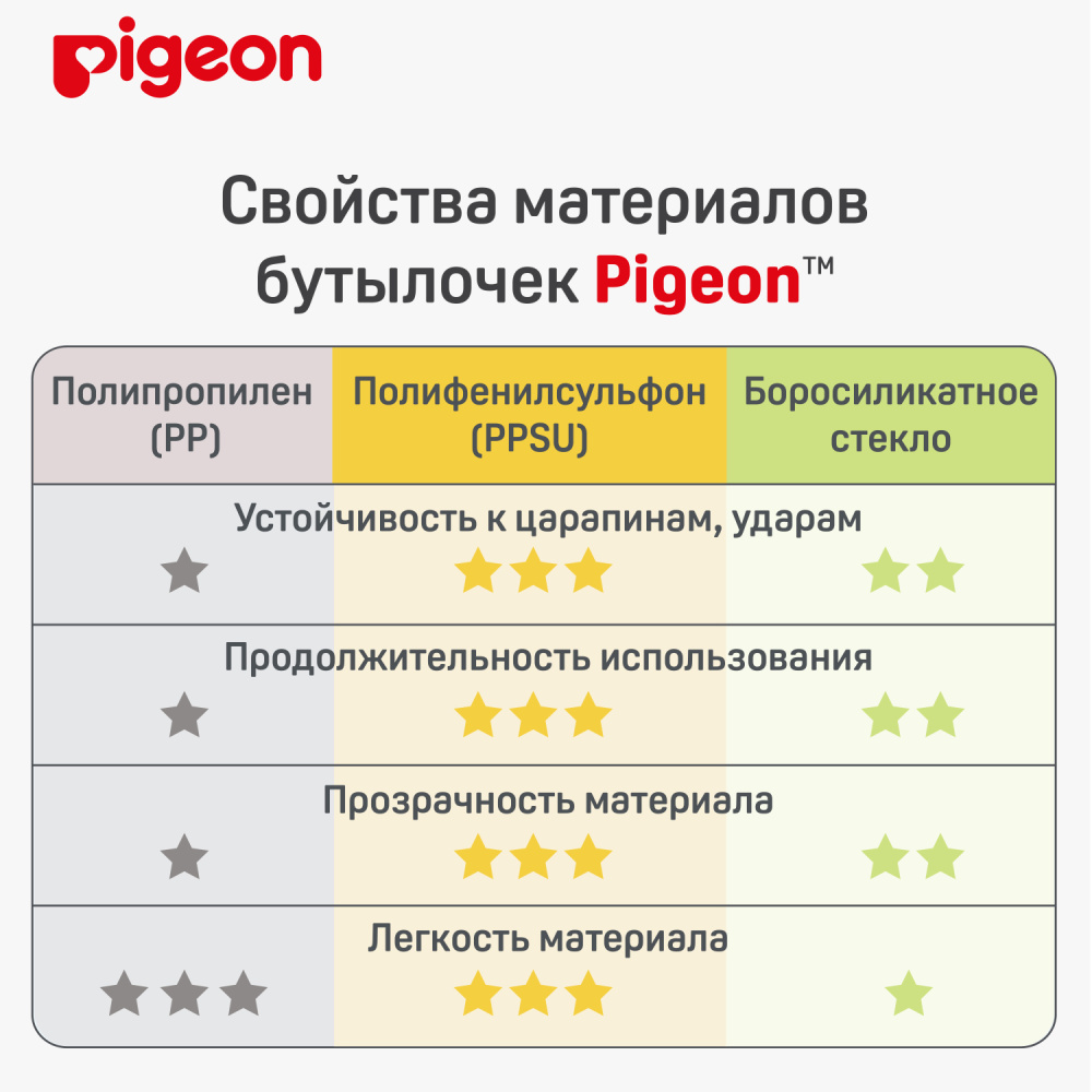 Pigeon бутылочка для кормления Перисталик Плюс с широким горлом 240 мл - фото  16