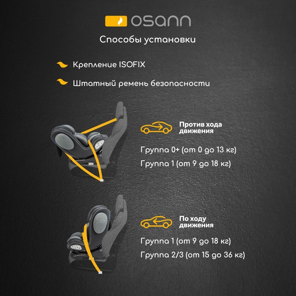 Osann  Eno360 Universe Grey .0+/1/2/3.