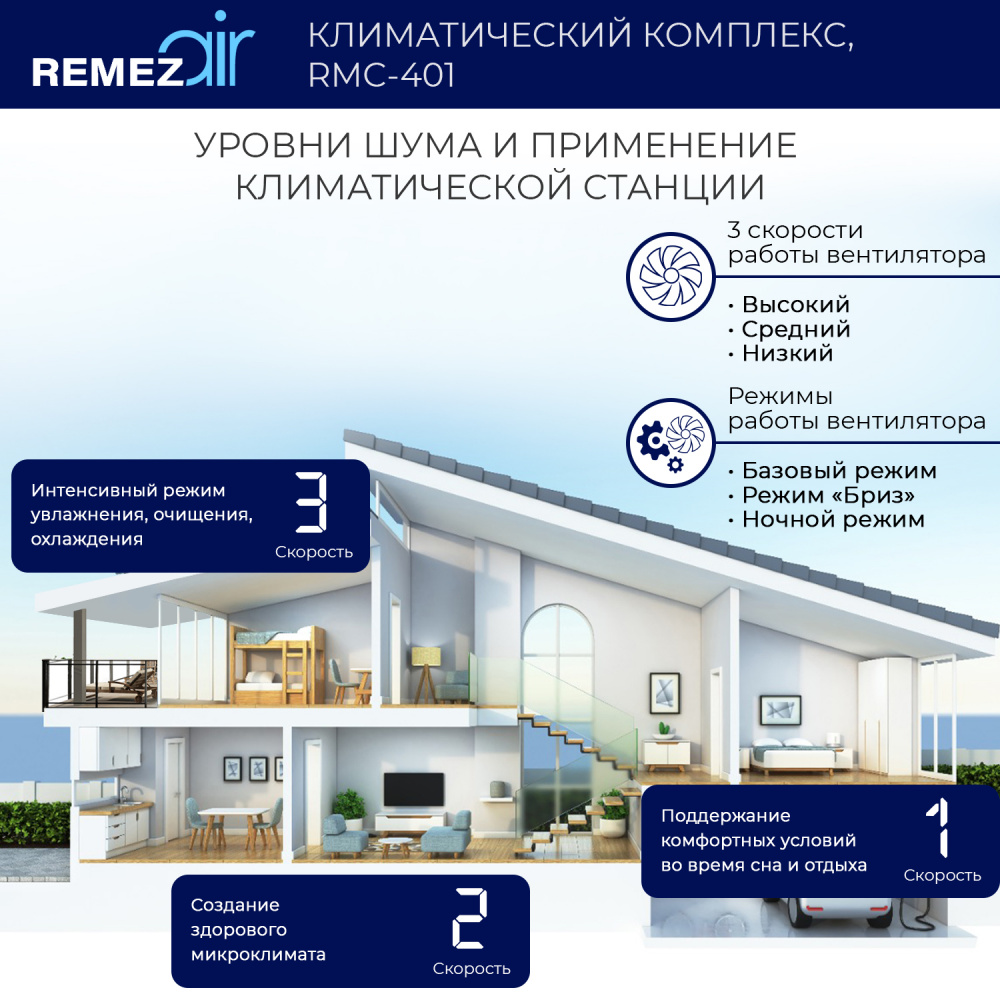 RemezAir   5  1 White