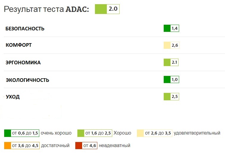 JANE Concord Автокресло 0+  Koos I-Size R1 ( 40-83 см, 0-12 мес) Cold Black - фото  4