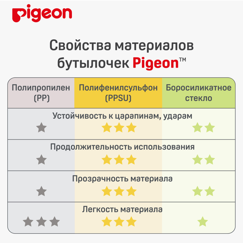 Pigeon бутылочка для кормления Перисталик Плюс с широким горлом 240 мл стекло - фото  15