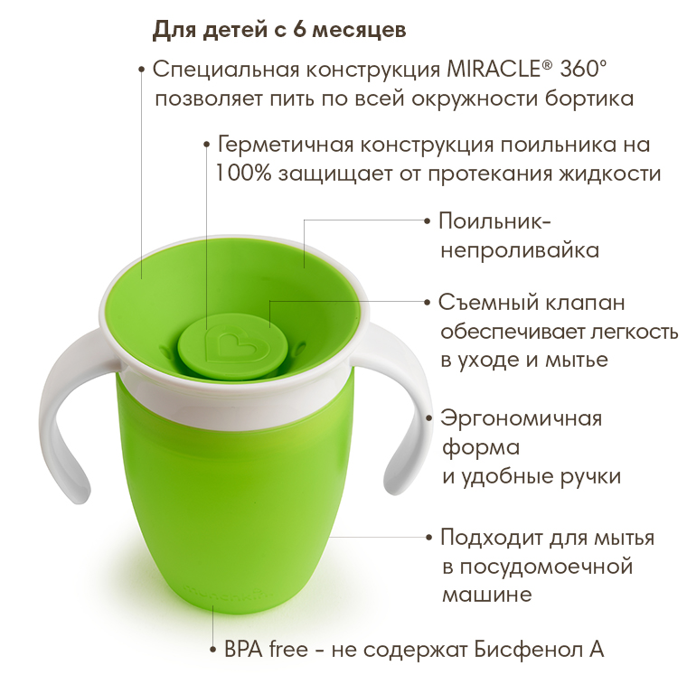 Munchkin поильник непроливайка MIRACLE® 360° с крышкой и ручками  207 мл. с 6 мес., зеленый