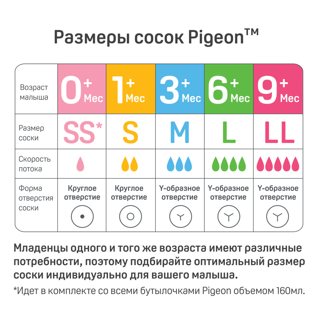 Pigeon соска для бутылочки Peristaltic Plus с широким горлом с 6 месяцев - фото  12