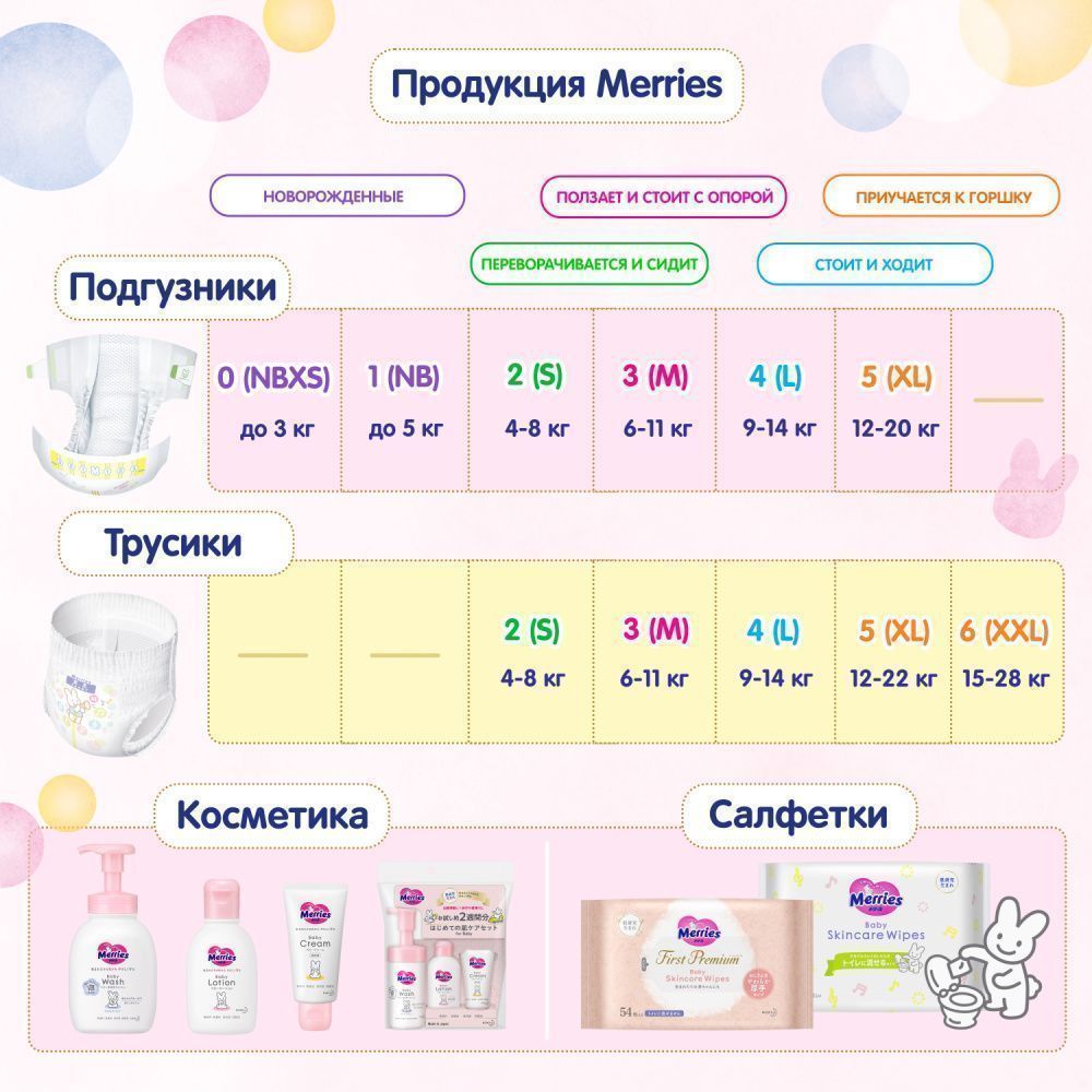 Merries  NB ( 5 ) (90 )