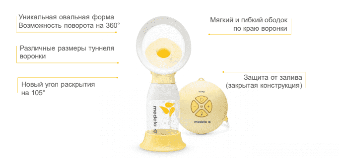 Medela   Swing Flex