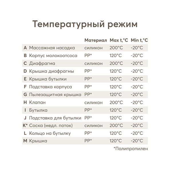 Happy Baby молокоотсос с электрическим приводом и функцией аспиратора, cream - фото  10