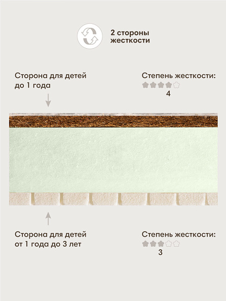 OLANT матрас детский Organic Sandwich 120*60 - фото  3