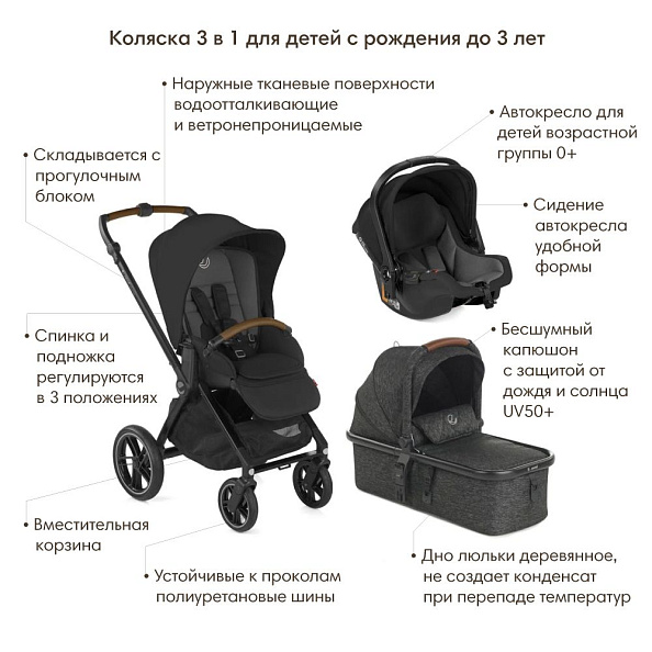 JANE  3  1 Muum Pro+Micro Pro+Koos I-Size Cold Black -   3