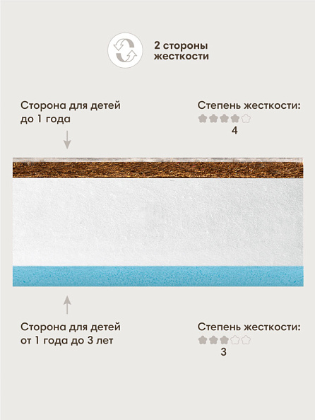 OLANT матрас детский Premium Sandwich 120*60 - фото  3