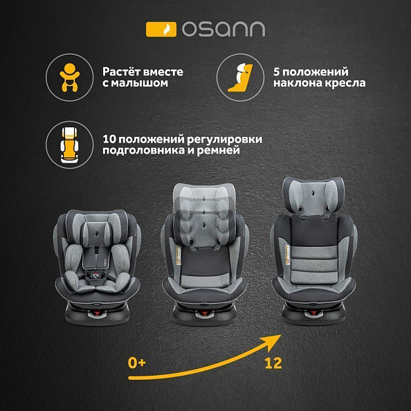 Osann  Eno360 Universe Grey .0+/1/2/3.