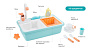 Happy Baby - Wash and Play   15 , mint