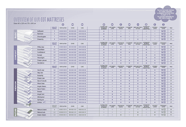 Traumeland матрас Latex Vario 70x150 Organic 9 - фото  3
