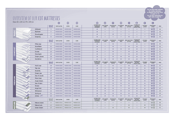 Traumeland  Latex Vario 70x150 Organic 9 -   3