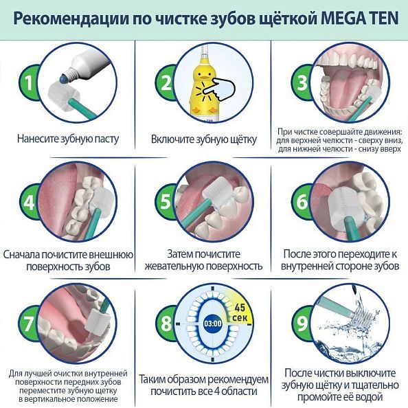 MEGA TEN зубная щетка детская электрическая  KIDS SONIC Динозаврик