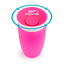 Munchkin   MIRACLE 360   296 .  12 ., 
