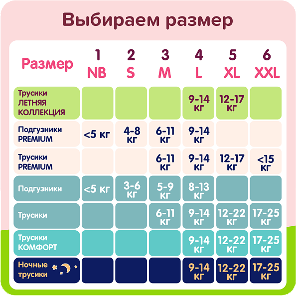 Tanoshi подгузники трусики 5 для девочек, размер XL 12-17 кг, летняя юбочка 20 шт, лимитированная ко - фото  9