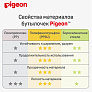 Pigeon бутылочка для кормления Перисталик Плюс с широким горлом 160 мл - фото 16