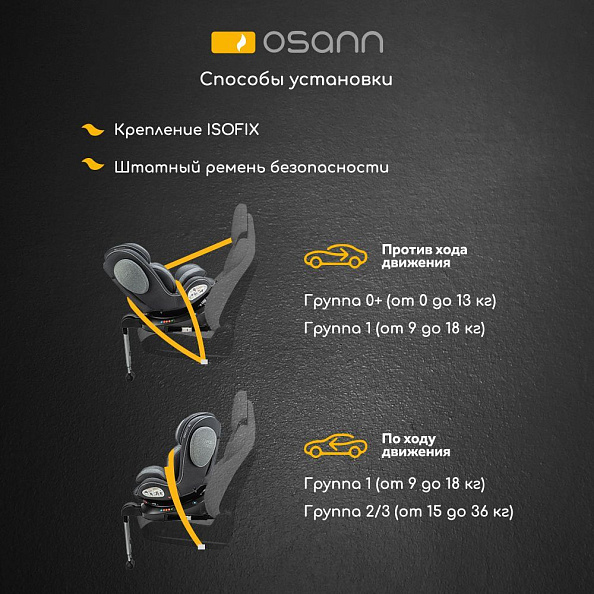 Osann  Eno360 SL Universe Grey .0+/1/2/3.