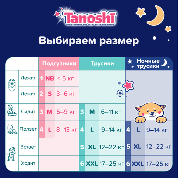 Tanoshi подгузники-трусики ночные для детей, размер XL 12-22 кг, 20 шт. - фото  9