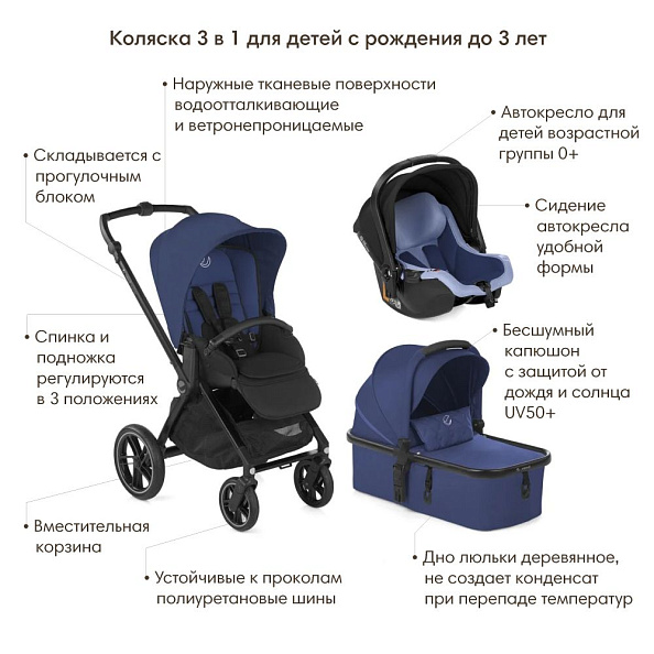 JANE  3  1 Muum Pro+Micro Pro+Koos I-Size Lazuli Blue