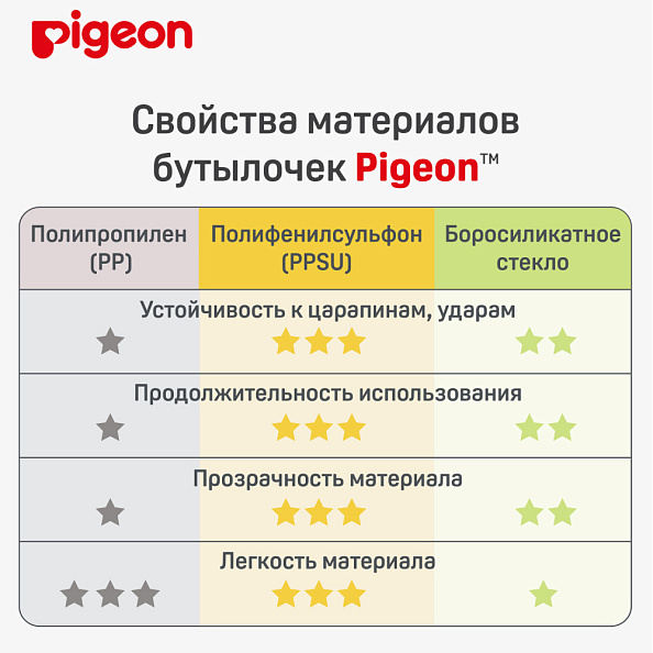 Pigeon бутылочка для кормления Перисталик Плюс с широким горлом 240 мл - фото  16