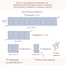 Perina защита для детской кроватки (фенс-бортик) "Sateen Collection" (белый) - фото 14