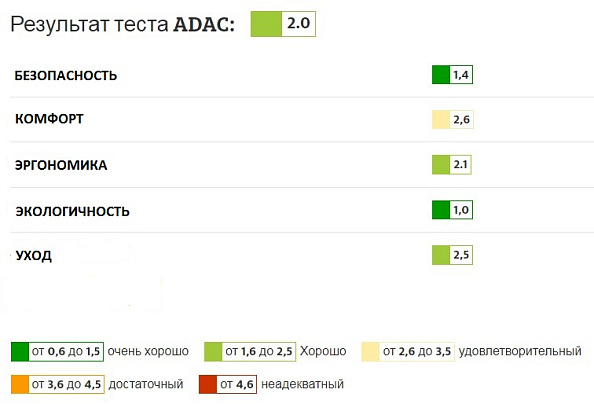 JANE Concord Автокресло 0+  Koos I-Size R1 ( 40-83 см, 0-12 мес) Cold Black - фото  4