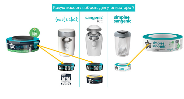 Tommee Tippee утилизатор подгузников, накопитель для использованных подгузников Twist & Click, green - фото  16