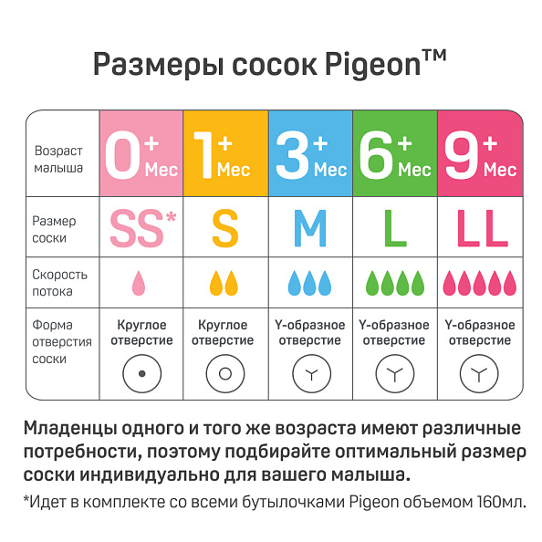 Pigeon соска для бутылочки Peristaltic Plus с широким горлом с 6 месяцев - фото  12