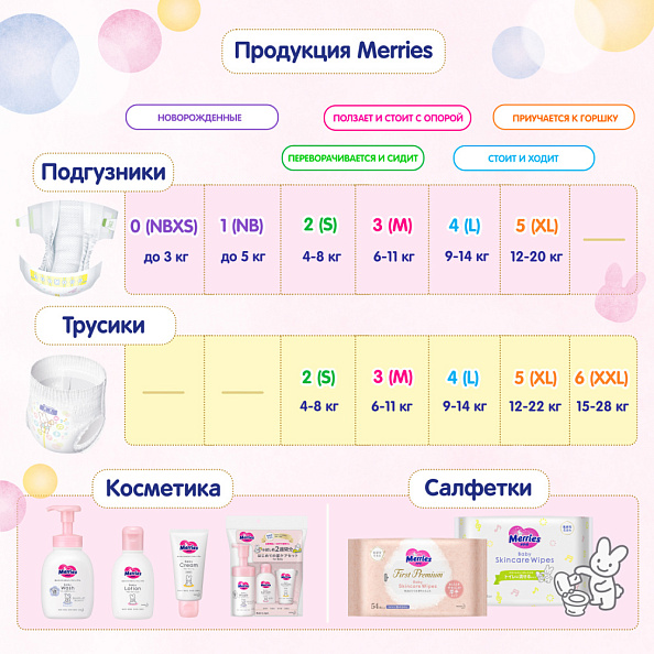 Merries подгузники для новорожденных (до 5 кг) (24 штуки) - фото  10
