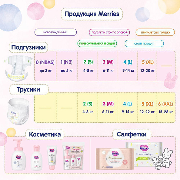 Merries  NB ( 5 ) (90 )