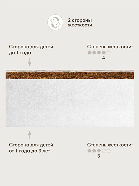 OLANT BABY матрас детский Comfort Sandwich 120*60 - фото  4