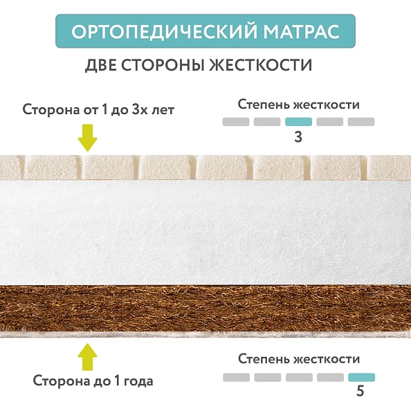 Plitex матрас детский Eco Lat 120х60 см - фото  3